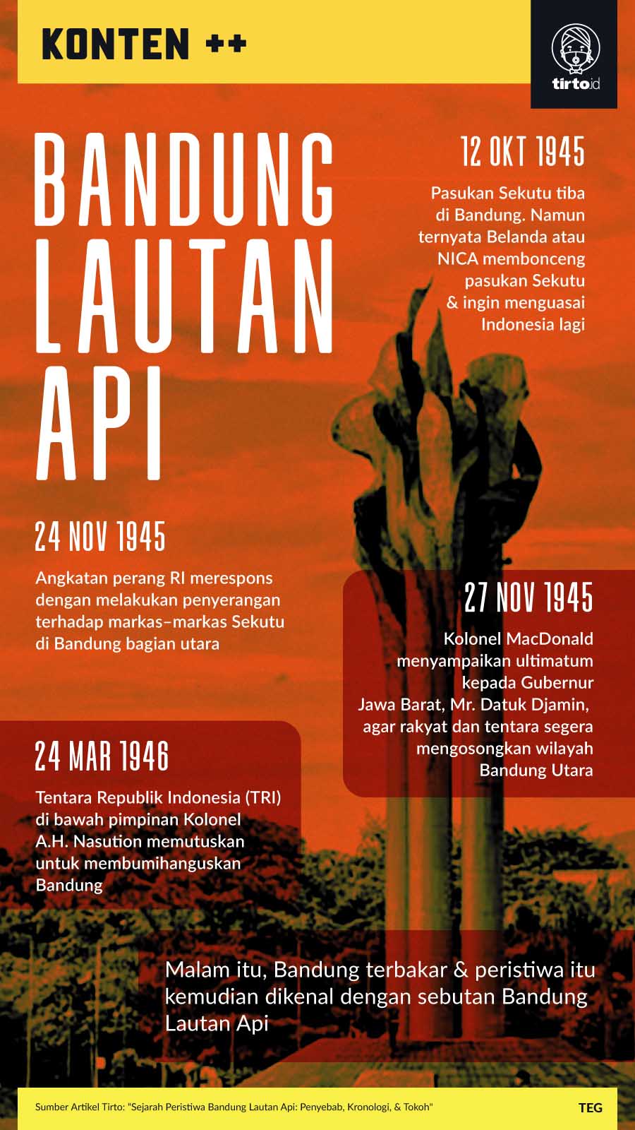Infografik SC Bandung Lautan Api