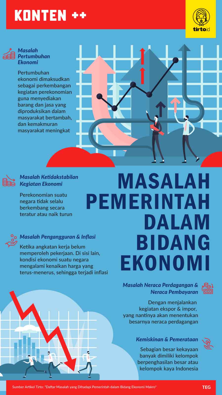 Infografik SC Masalah dalam Bidang Ekonomi