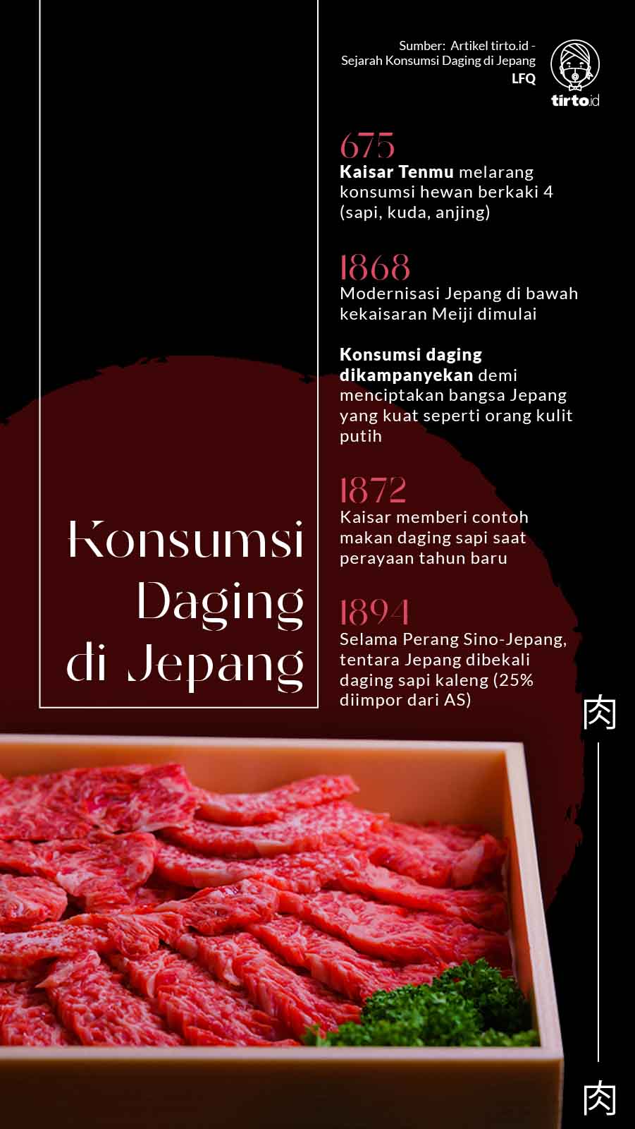 Infografik Konsumsi Daging di Jepang