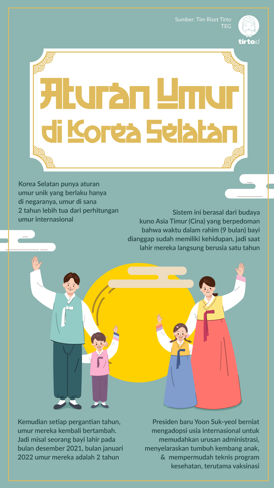 Infografik Aturan Umur di Korea Selatan