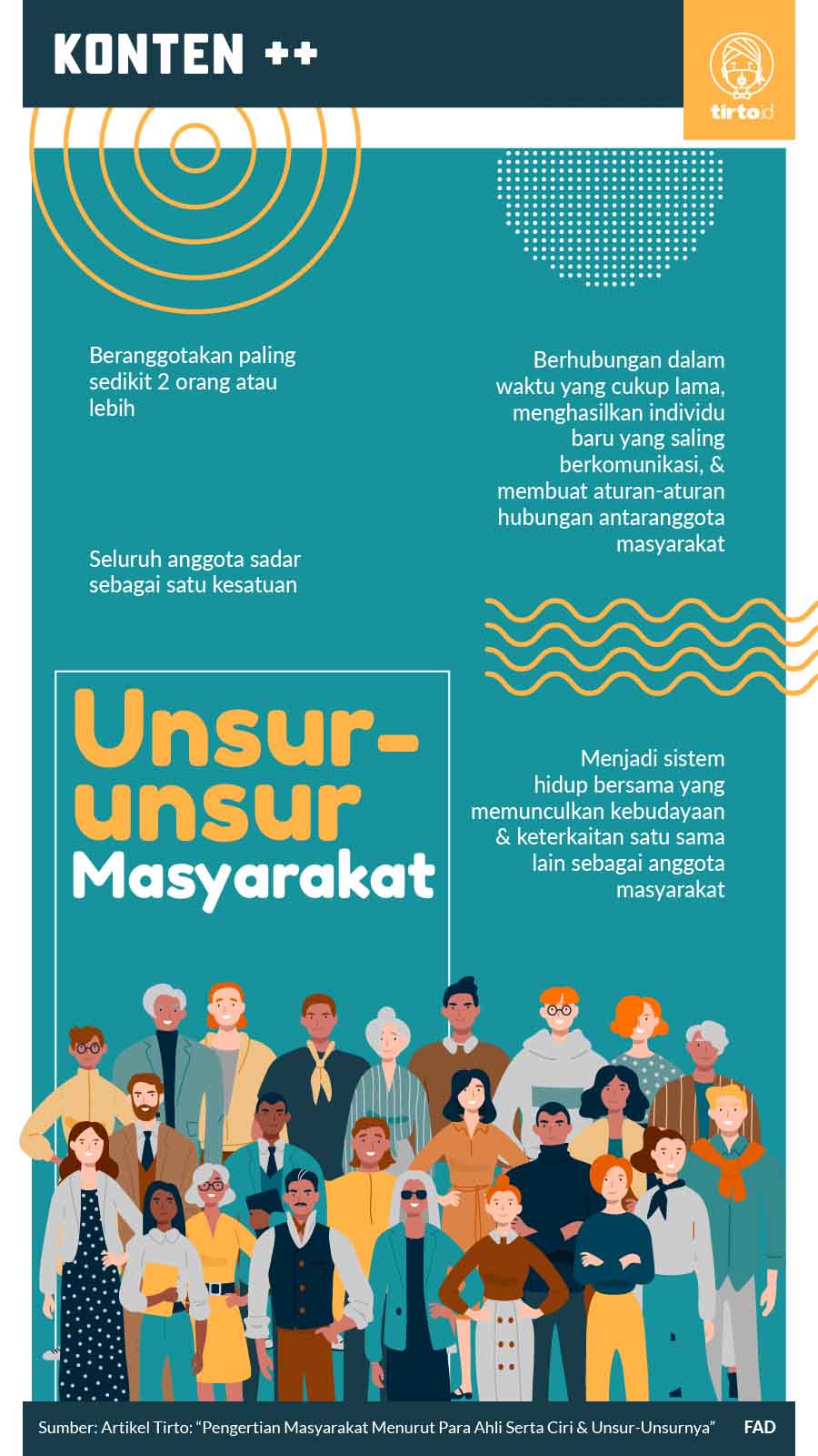 Infografik SC Unsur unsur Masyarakat