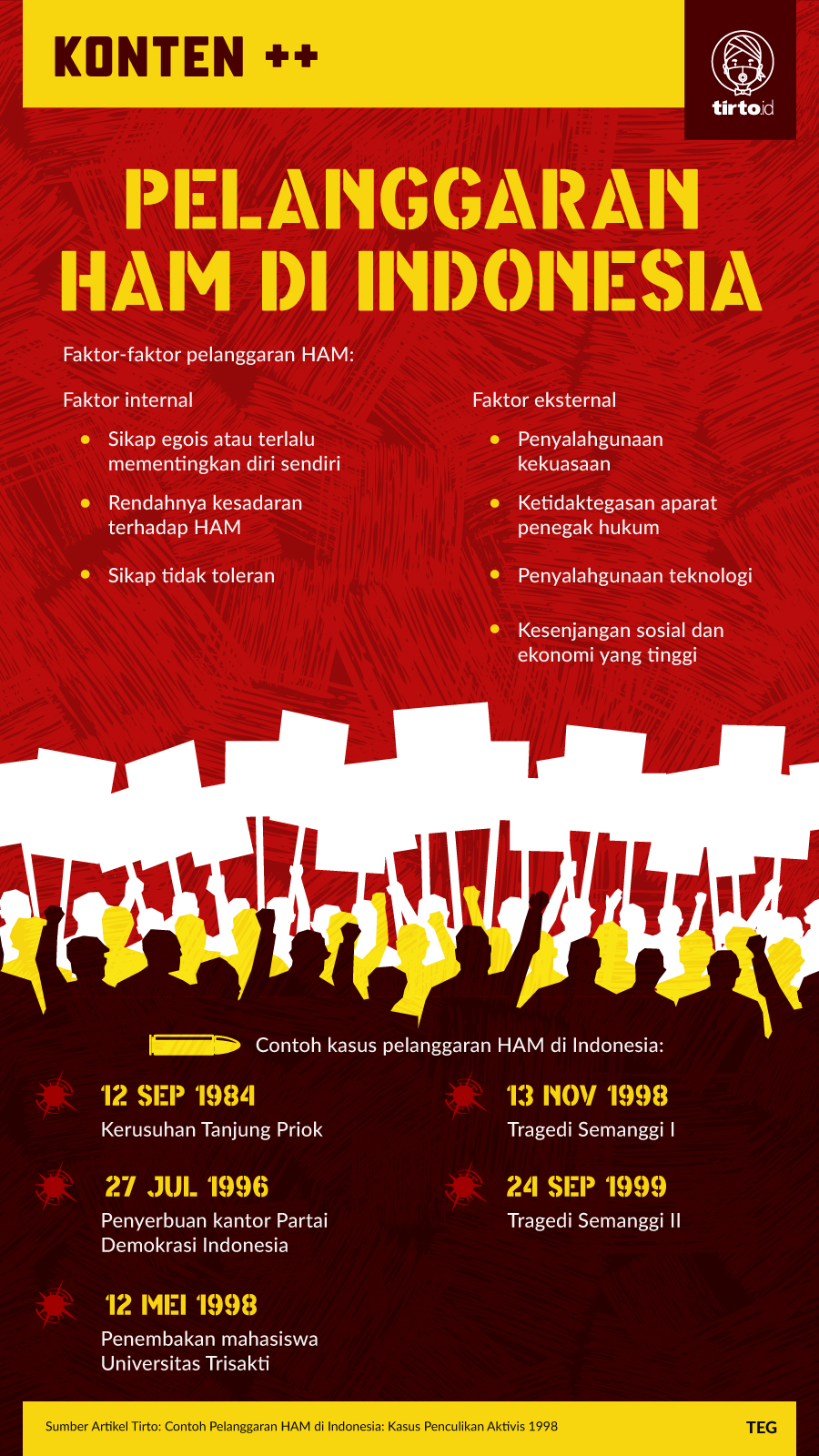 Infografik SC Pelanggaran HAM di Indonesia