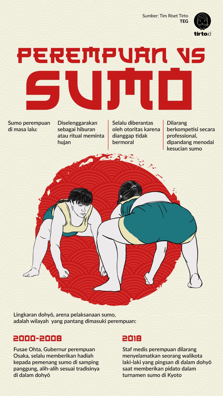 Infografik Perempuan VS Sumo