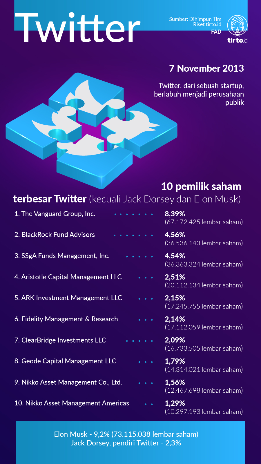 Infografik Twitter