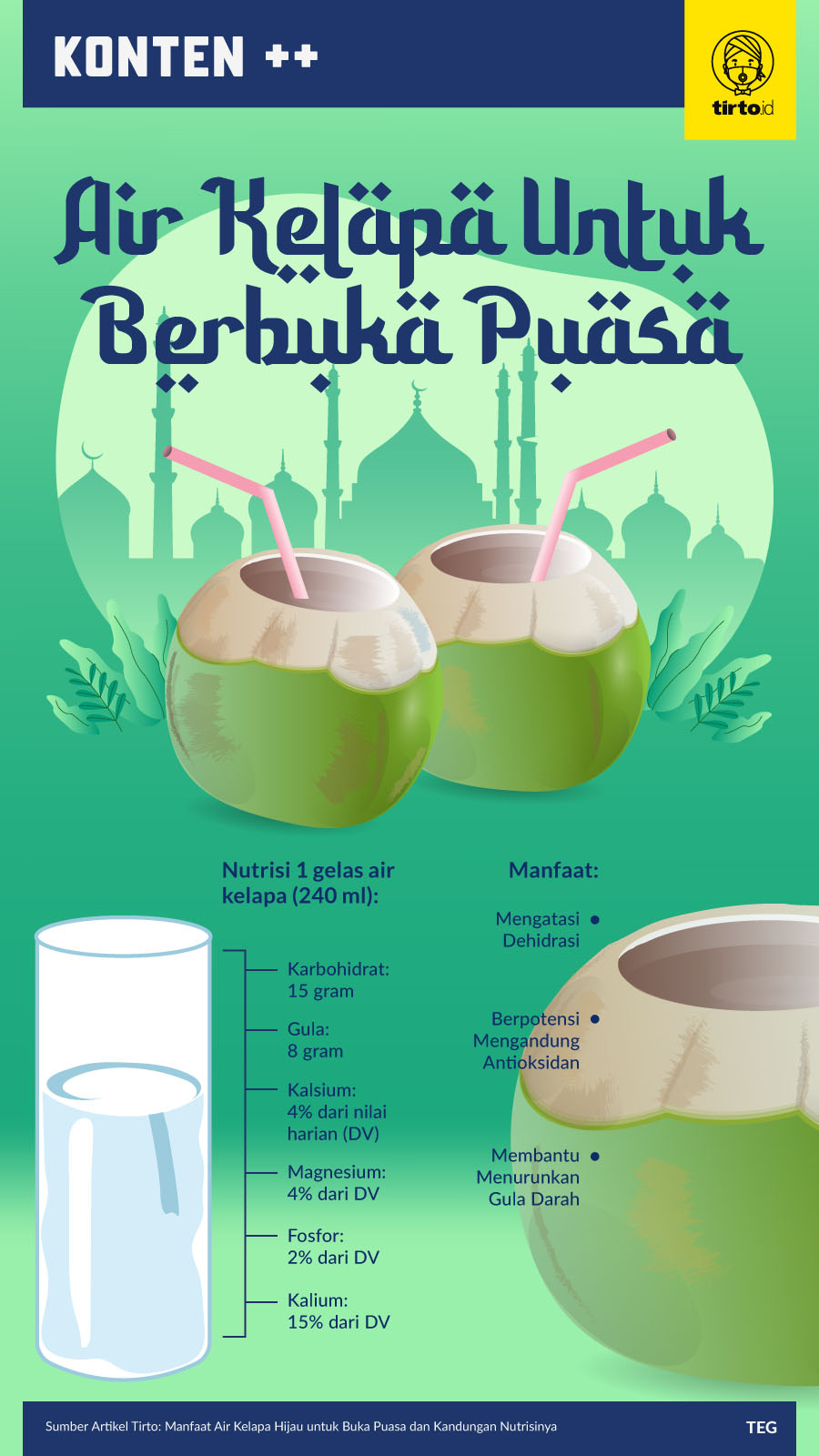 Infografik SC Air Kelapa Untuk Berbuka Puasa