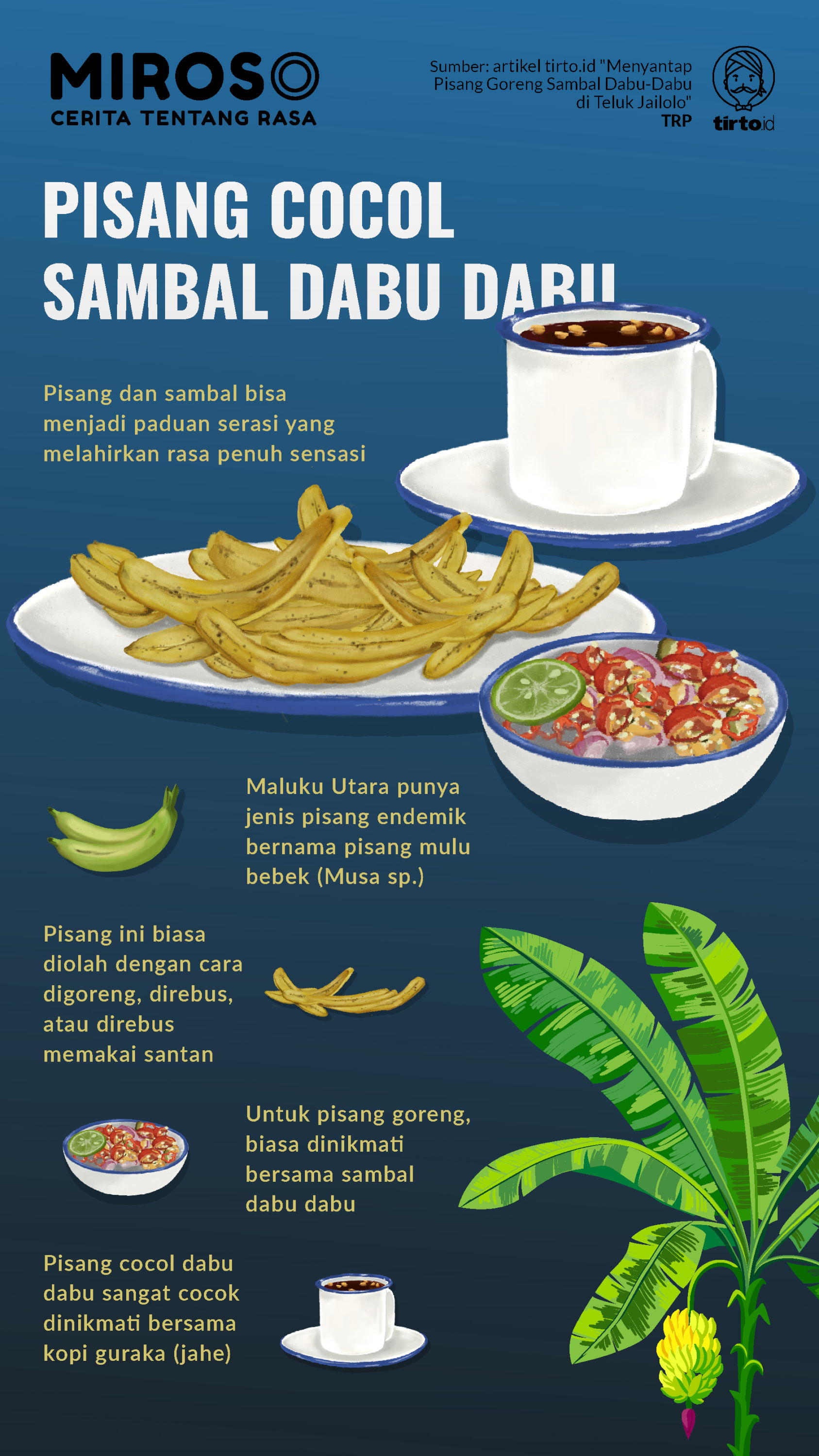 Infografik Miroso Pisang Cocol Sambal Dabu Dabu