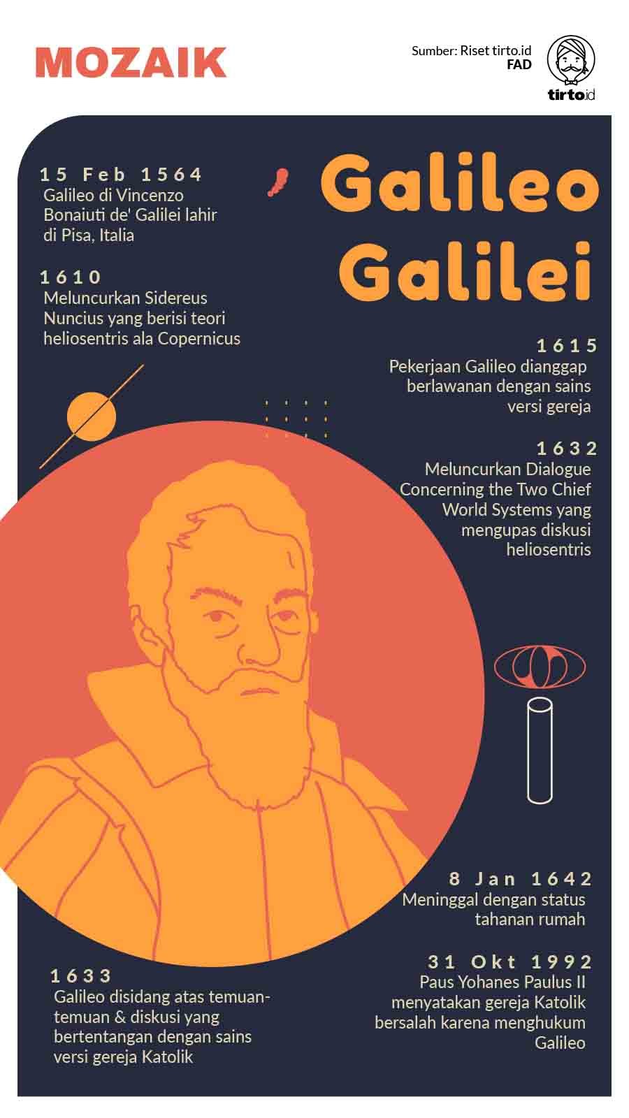 Infografik Mozaik Galileo Galilei