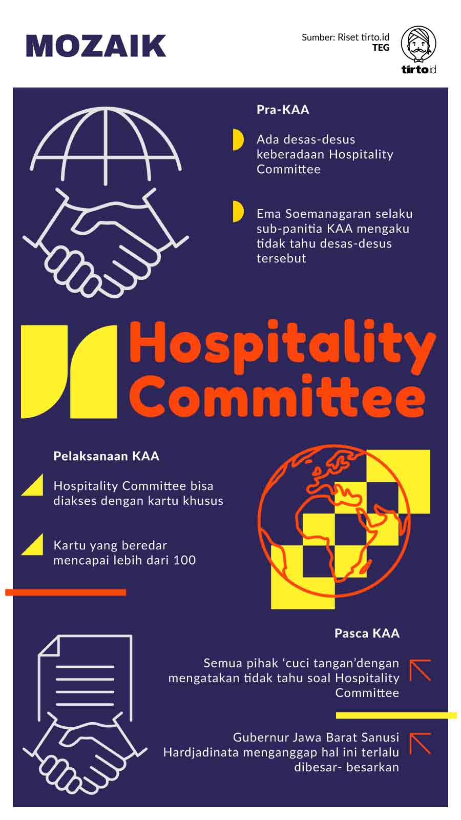 Infografik Mozaik Hospitality Committe