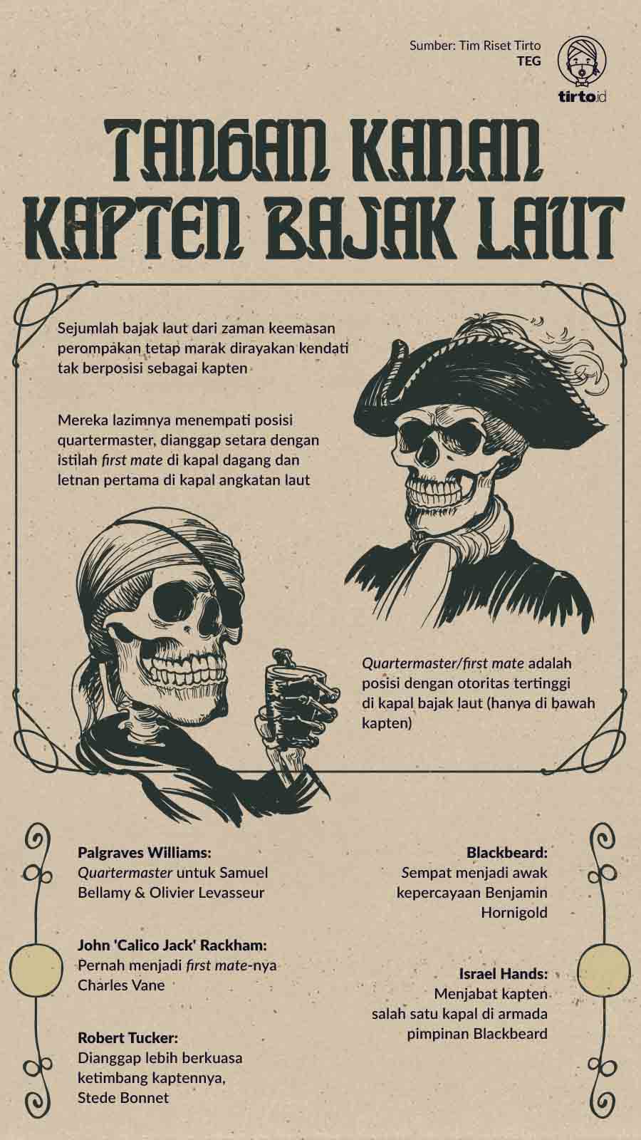 Infografik Tangan Kanan Kapten bajak Laut