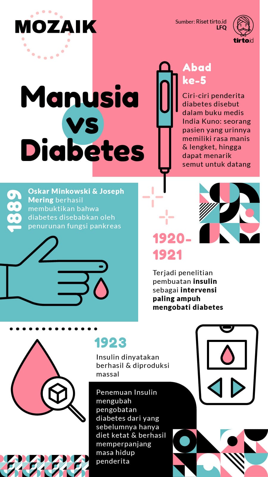 Infografik Mozaik Manusia vs Diabetes