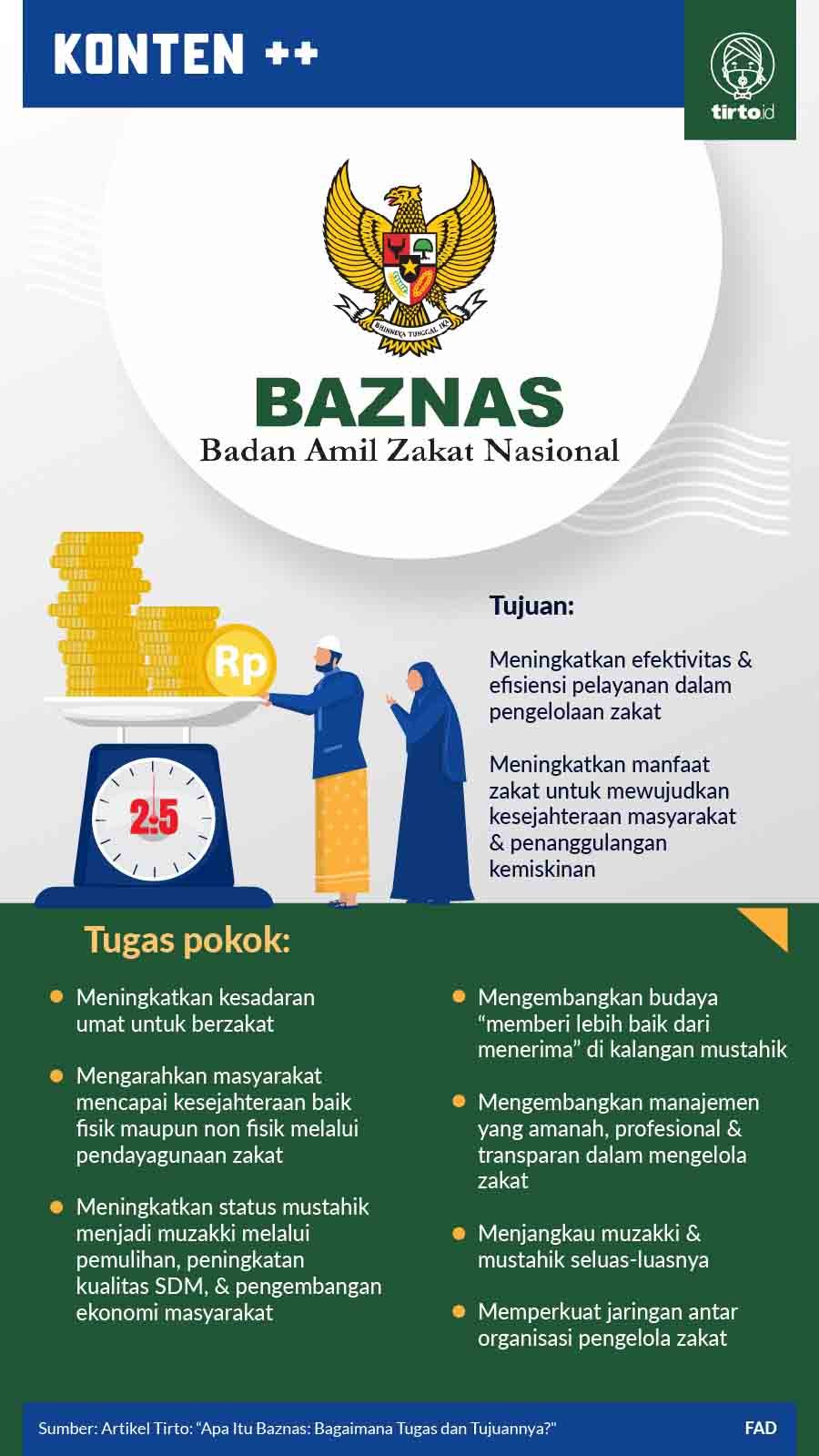 Infografik SC Baznas