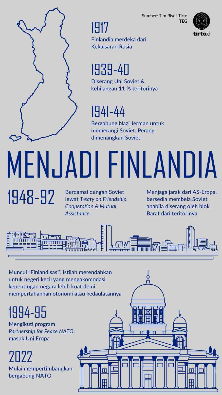 Infografik Menjadi Finlandia