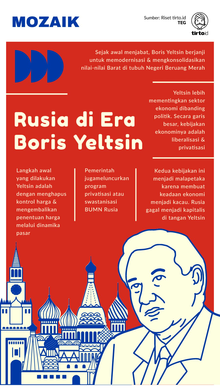 Infografik Mozaik Boris Yeltsin