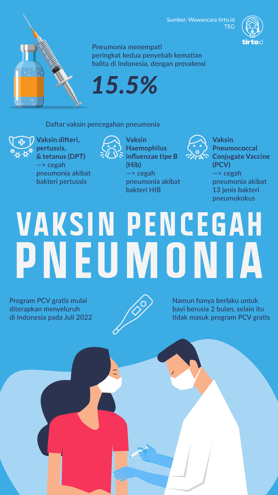 Infografik Vaksin Pencegah Pneumonia