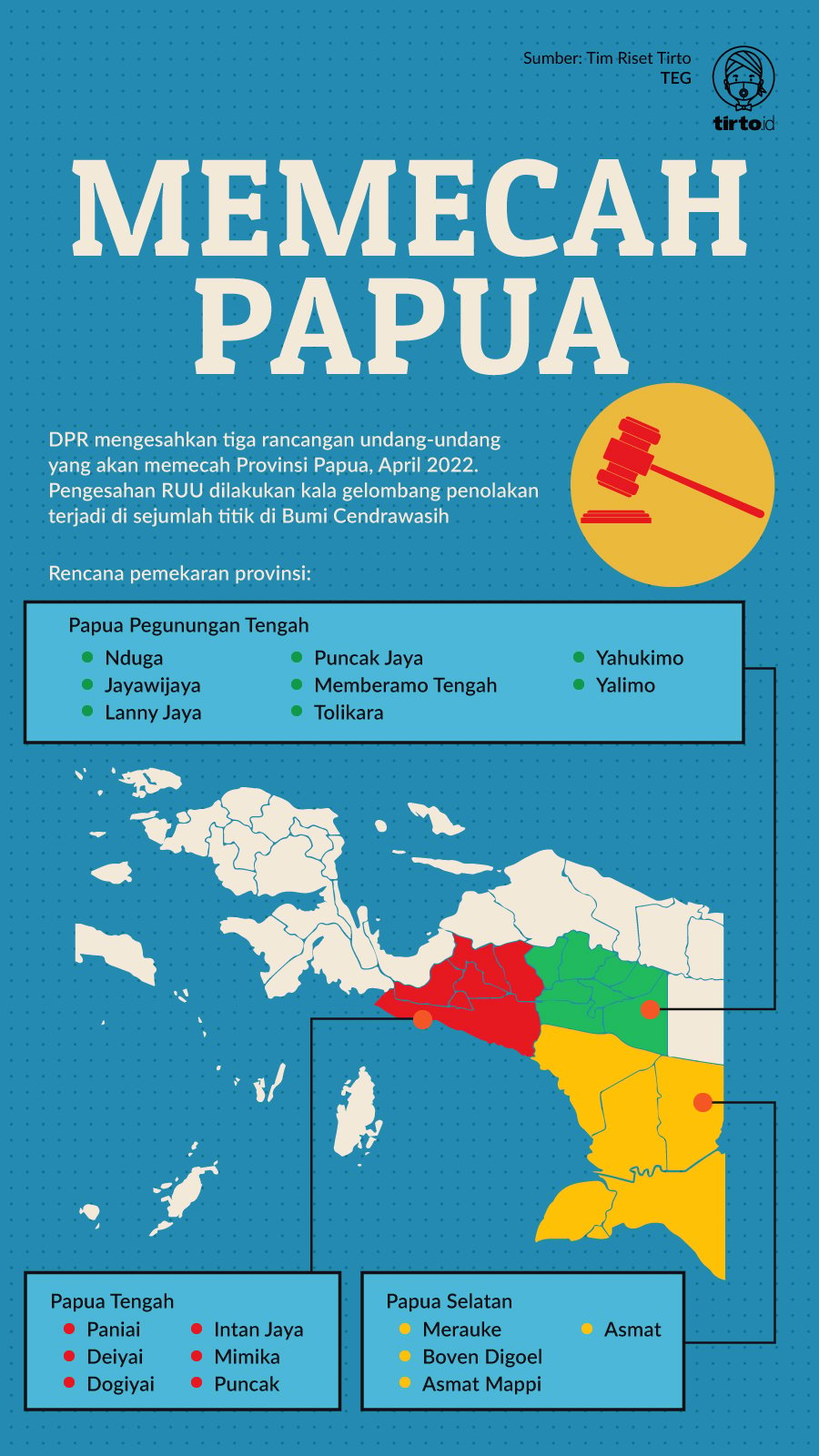 Infografik HL Indept Memecah Papua