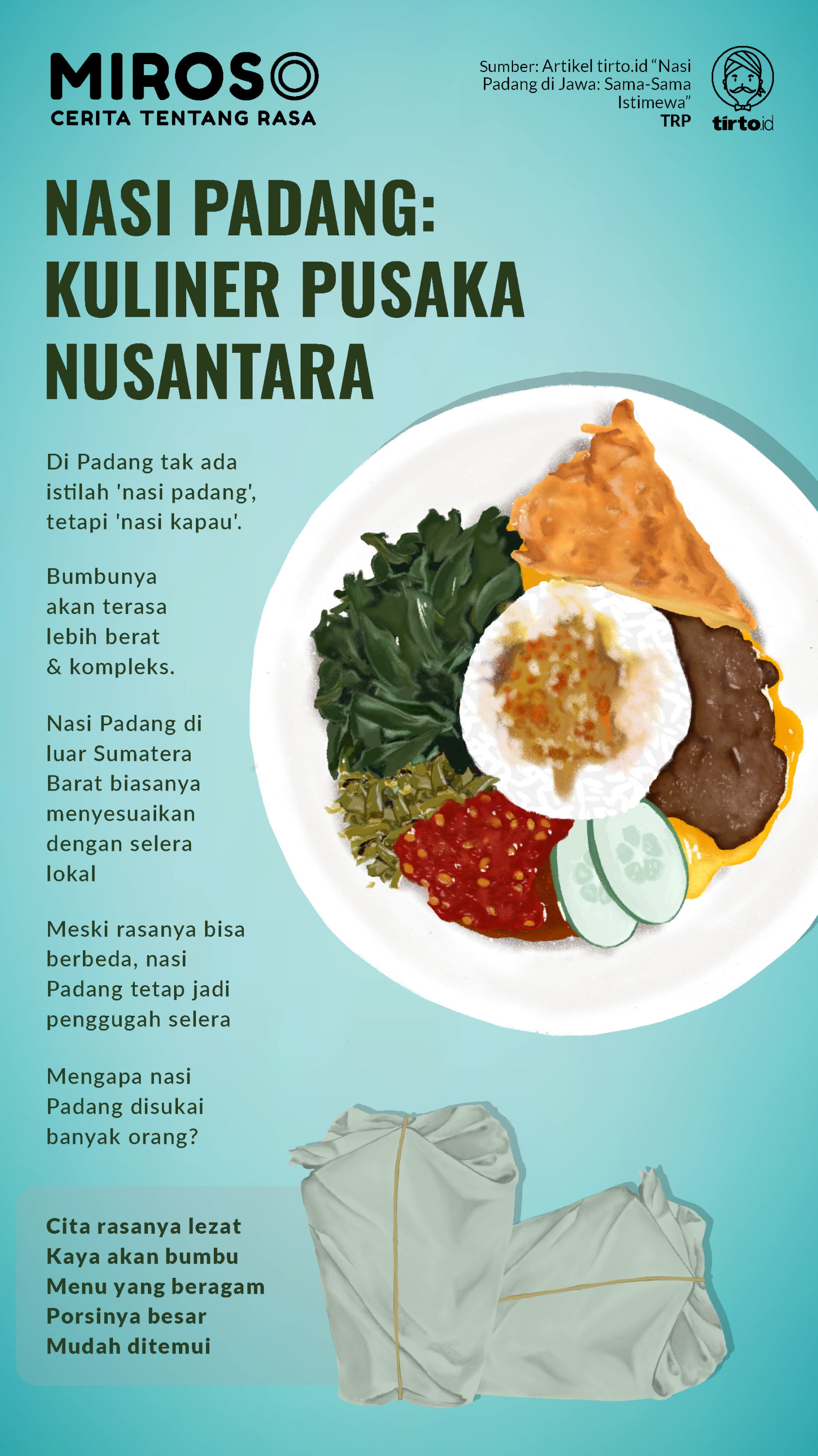 Infografik Miroso Nasi Padang