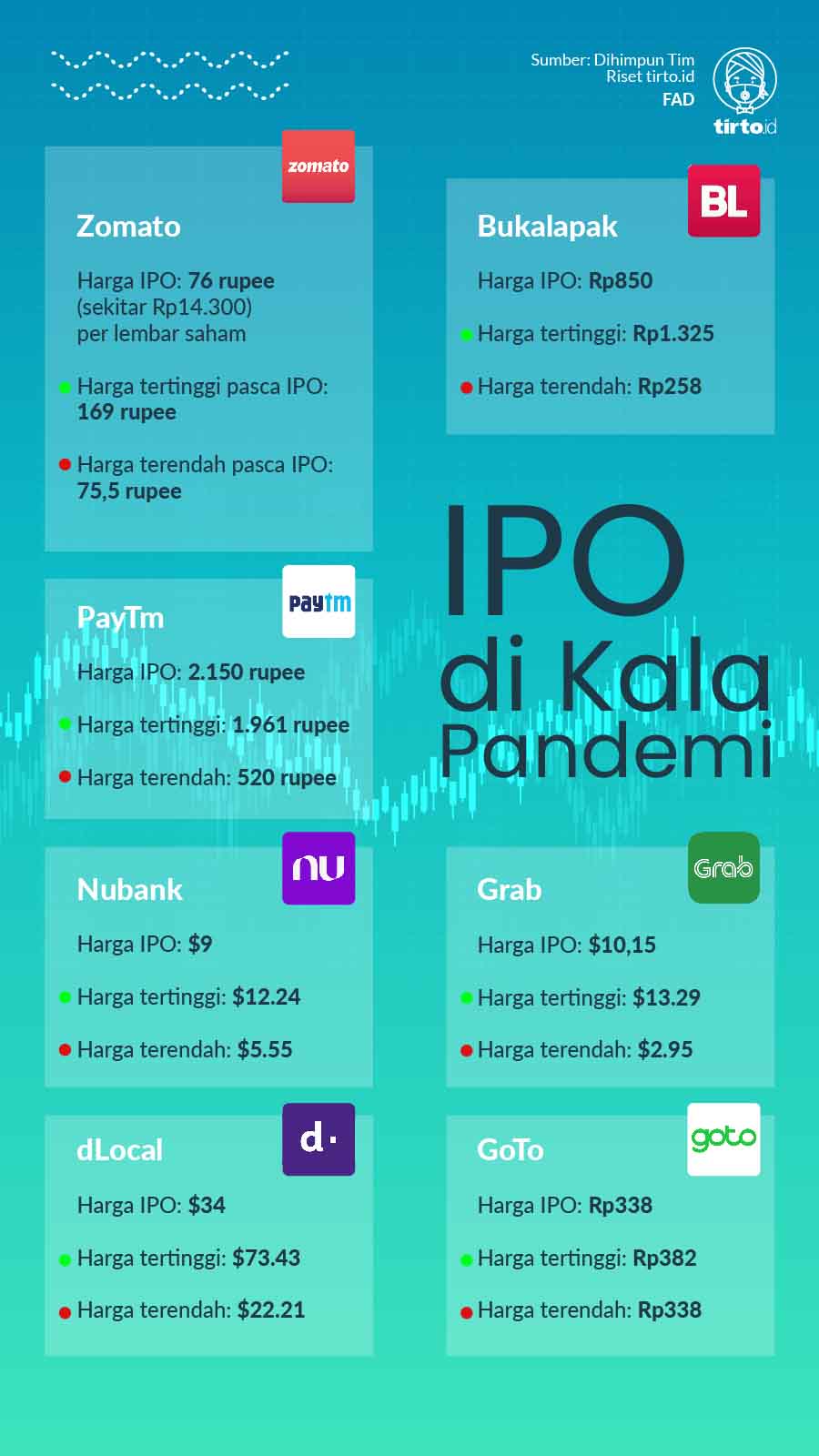 Infografik IPO dikala Pandemi