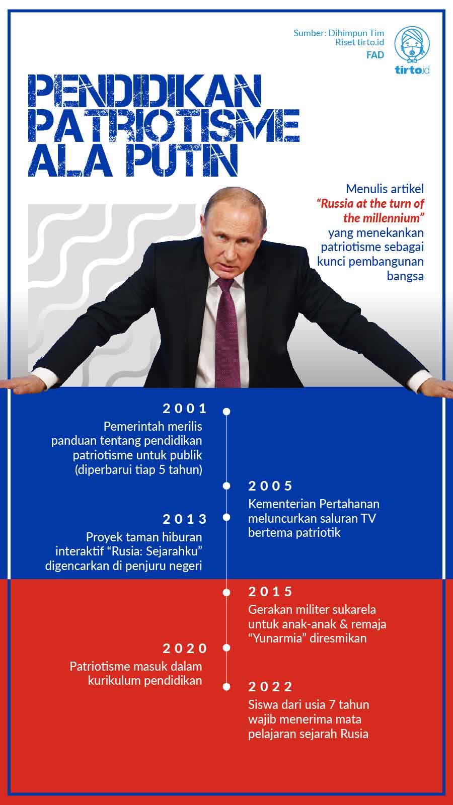 Infografik Pendidikan Patriotisme Putin
