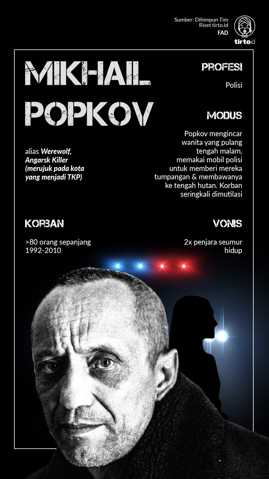 Infografik Mikhail Popkov