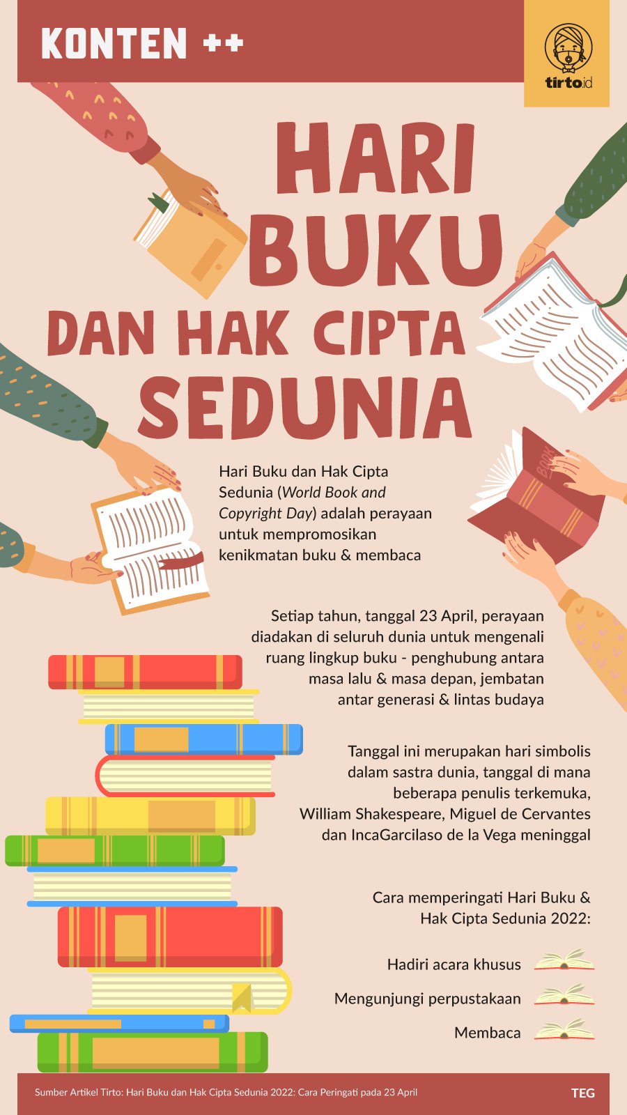 Infografik SC Hari Buku dan Hak Cipta Sedunia