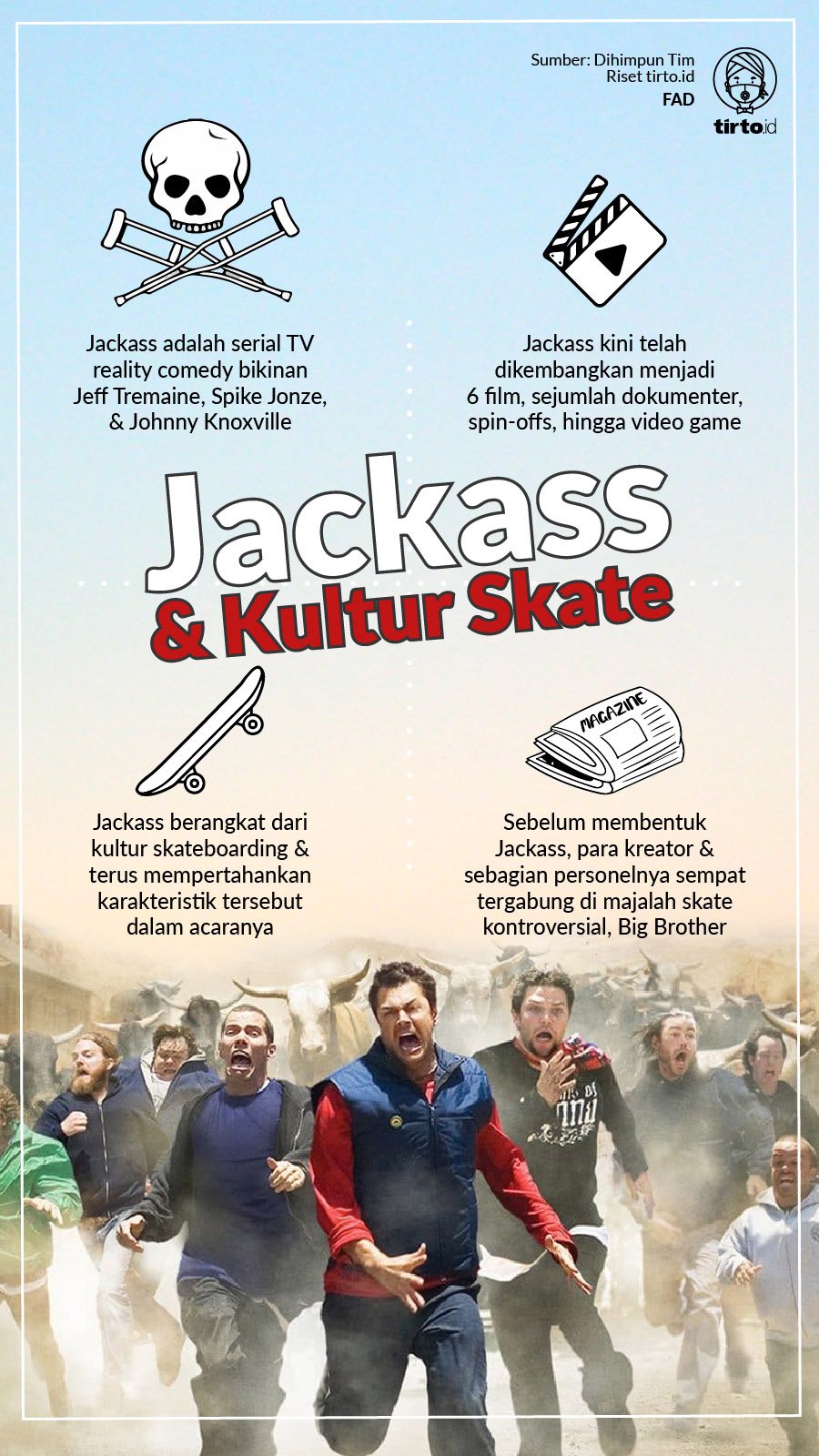 Infografik Jackass and Kultur Skate