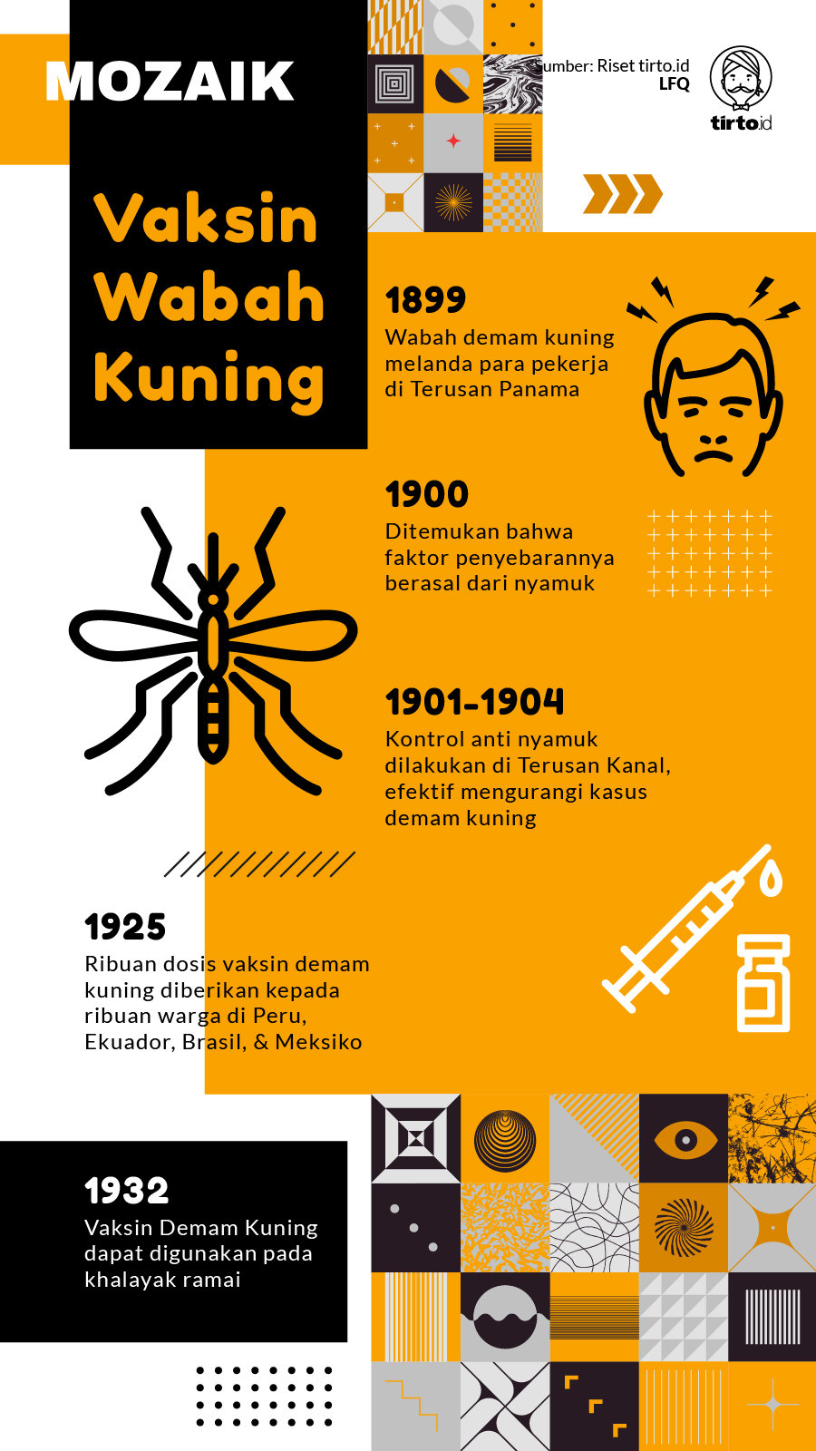 Infografik Mozaik Vaksin Wabah Kuning