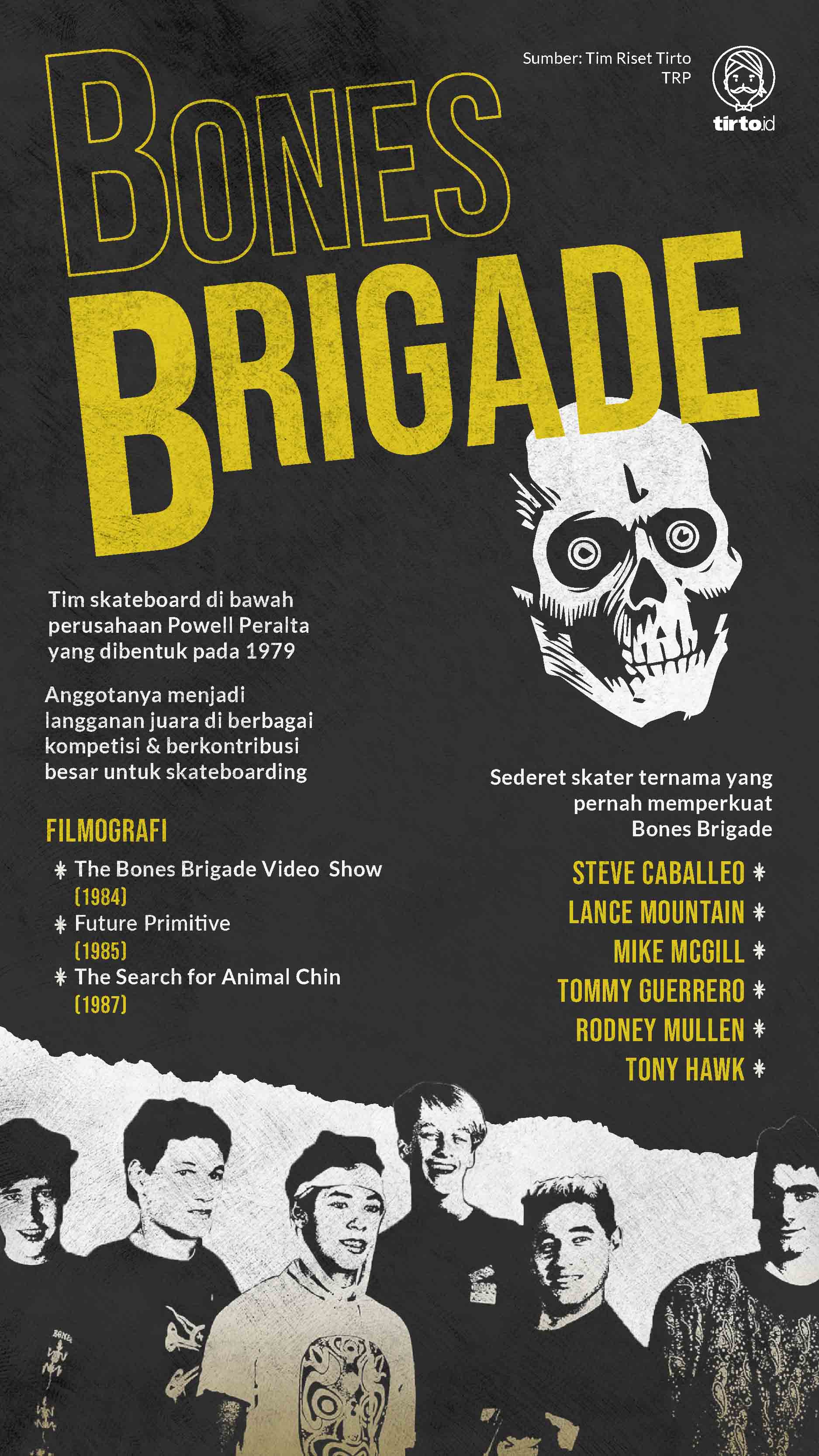 Infografik Bones Brigade
