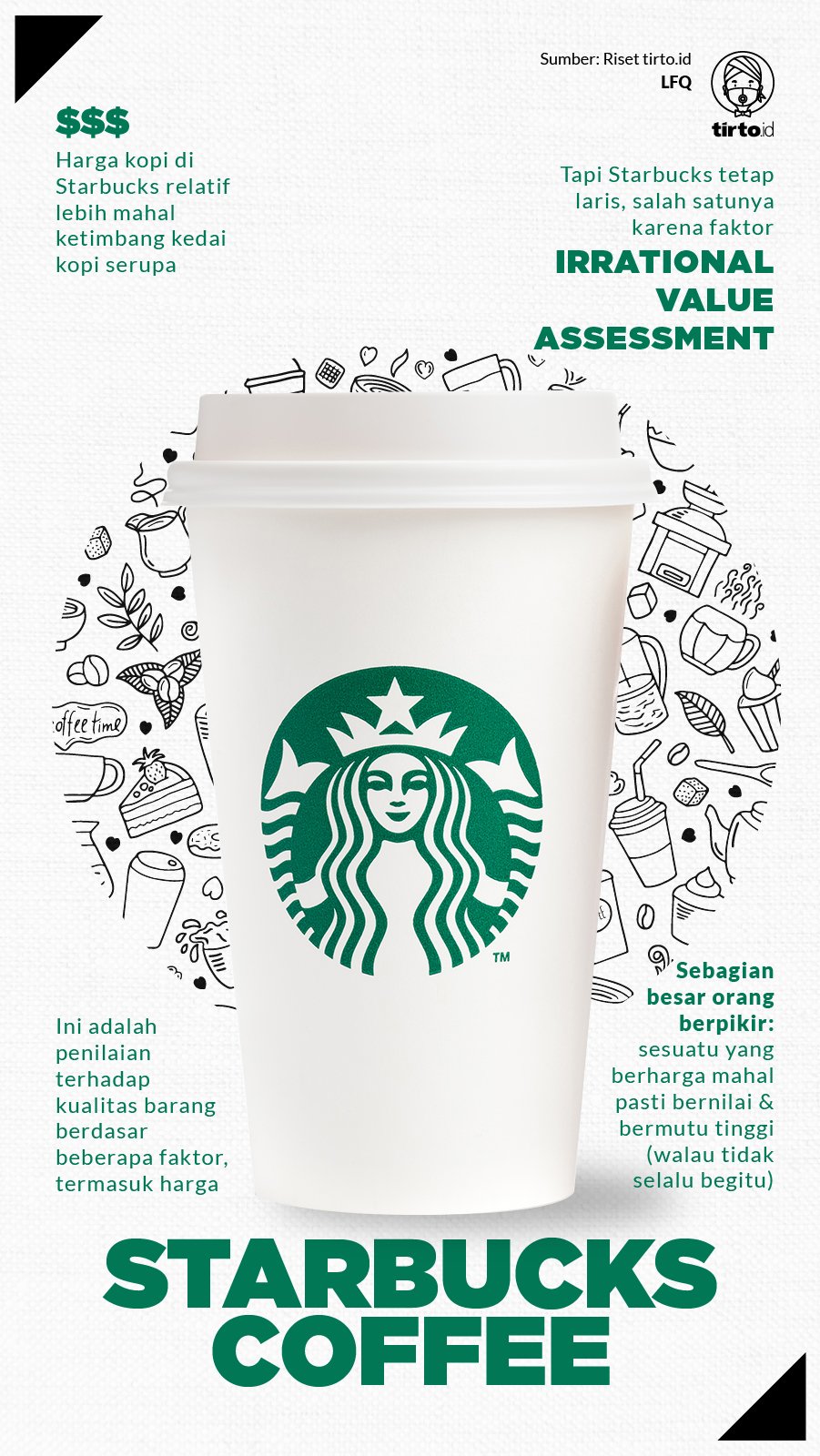Infografik Starbucks