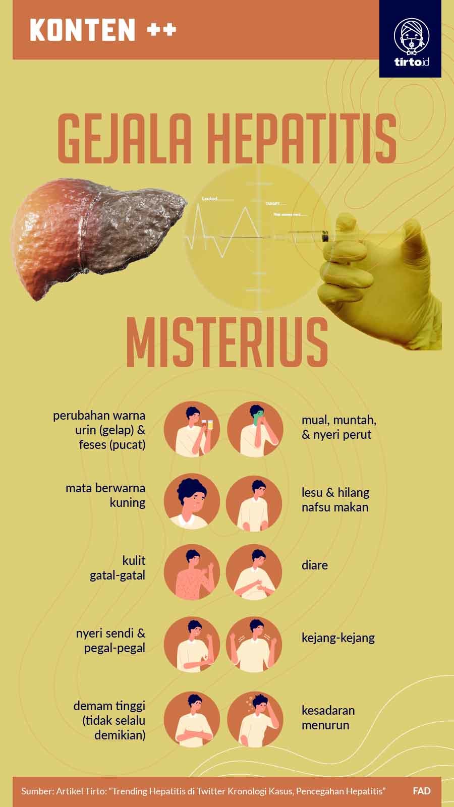 Infografik SC Gejala Hepatitis Misterius