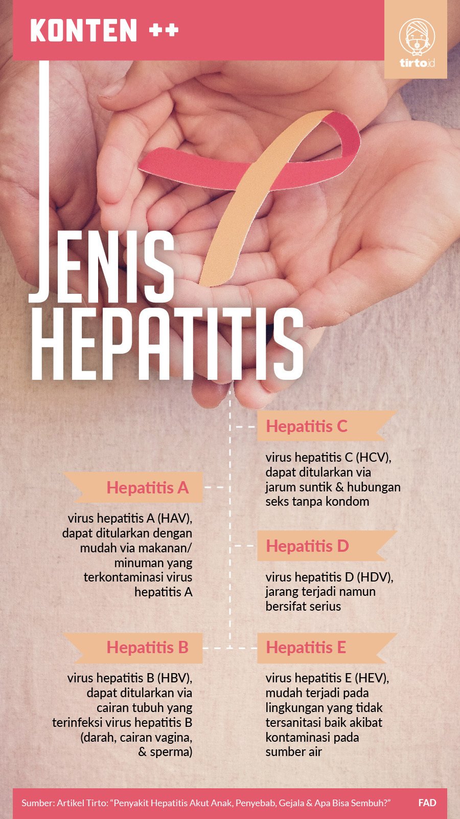 Infografik SC Jenis Hepatitis