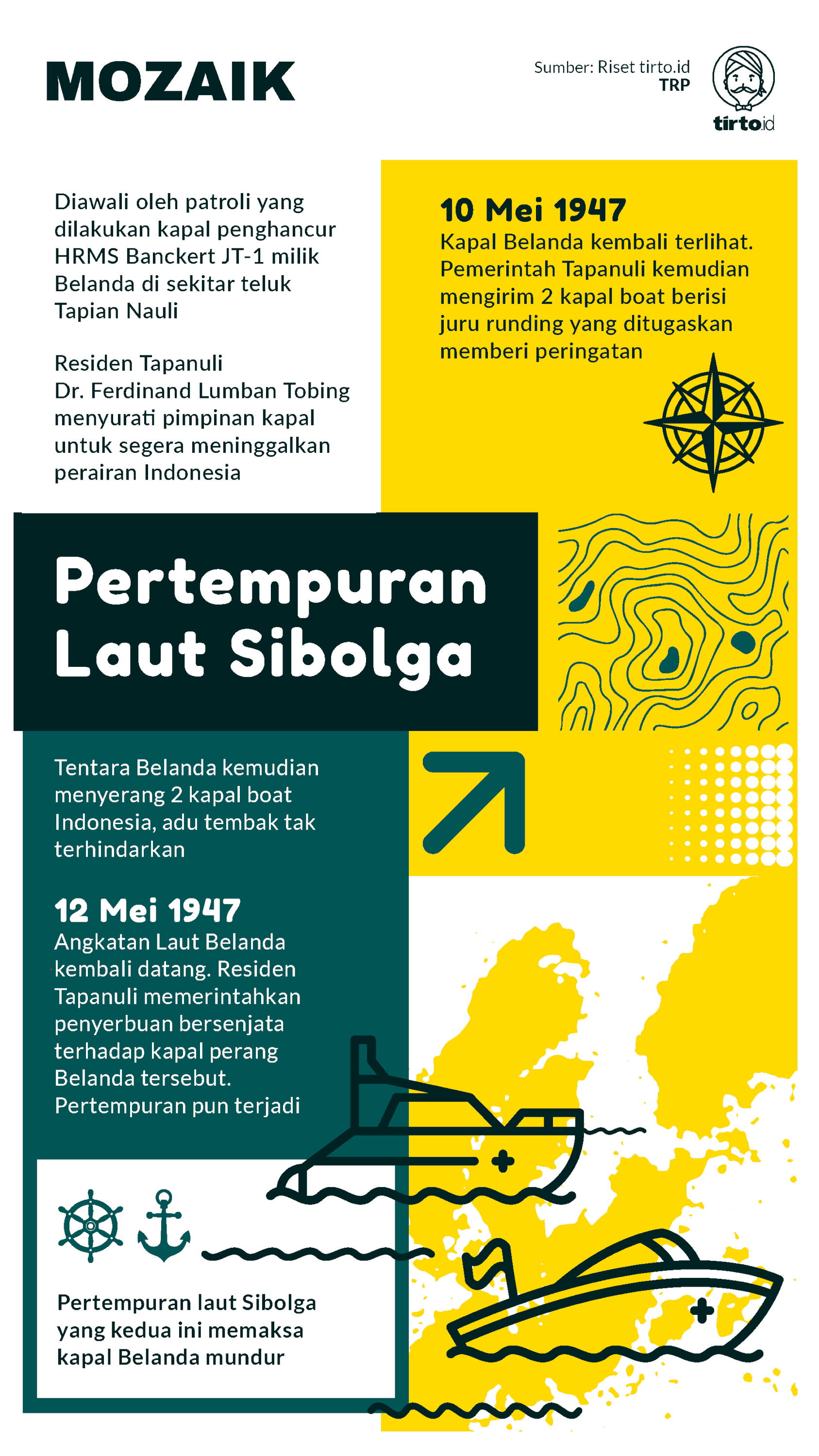 Infografik Mozaik Pertempuran Laut Sibolga