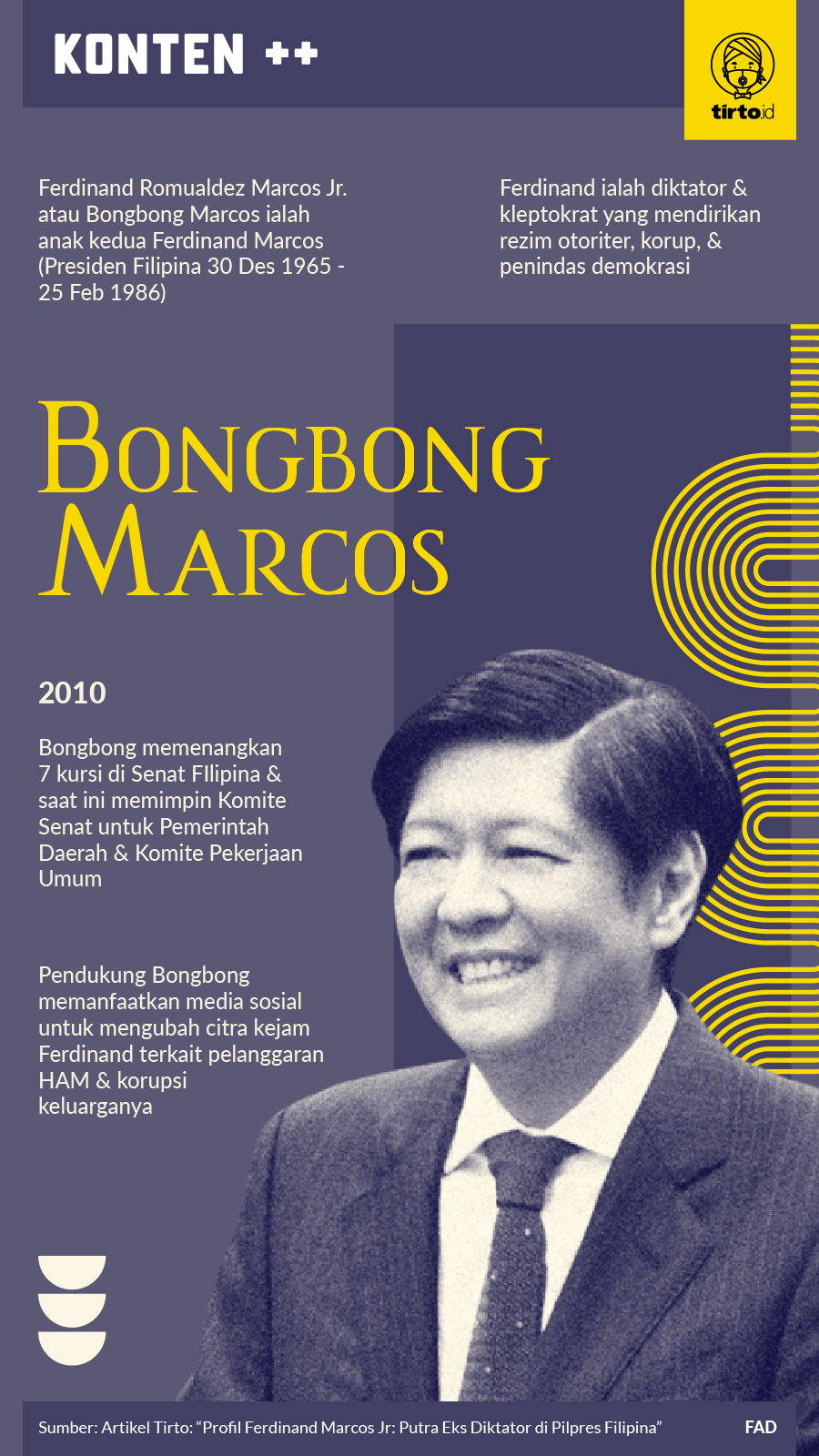 Infografik SC Bongbong Marcos
