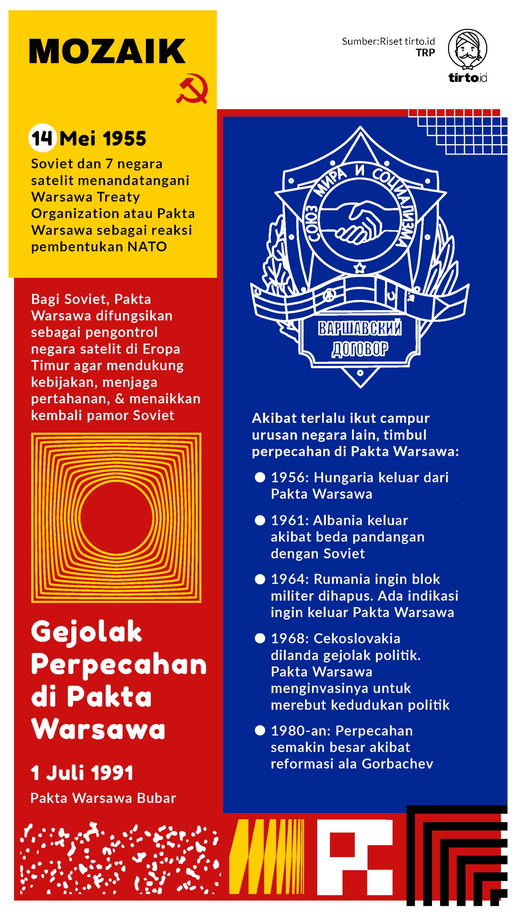 Infografik Mozaik Pakta Warsawa Ambruk