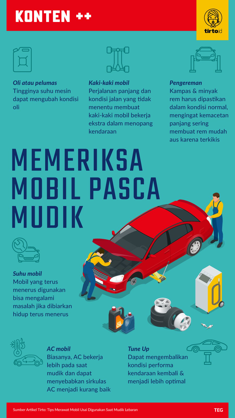 Infografik SC Memeriksa Mobil Pasca Mudik