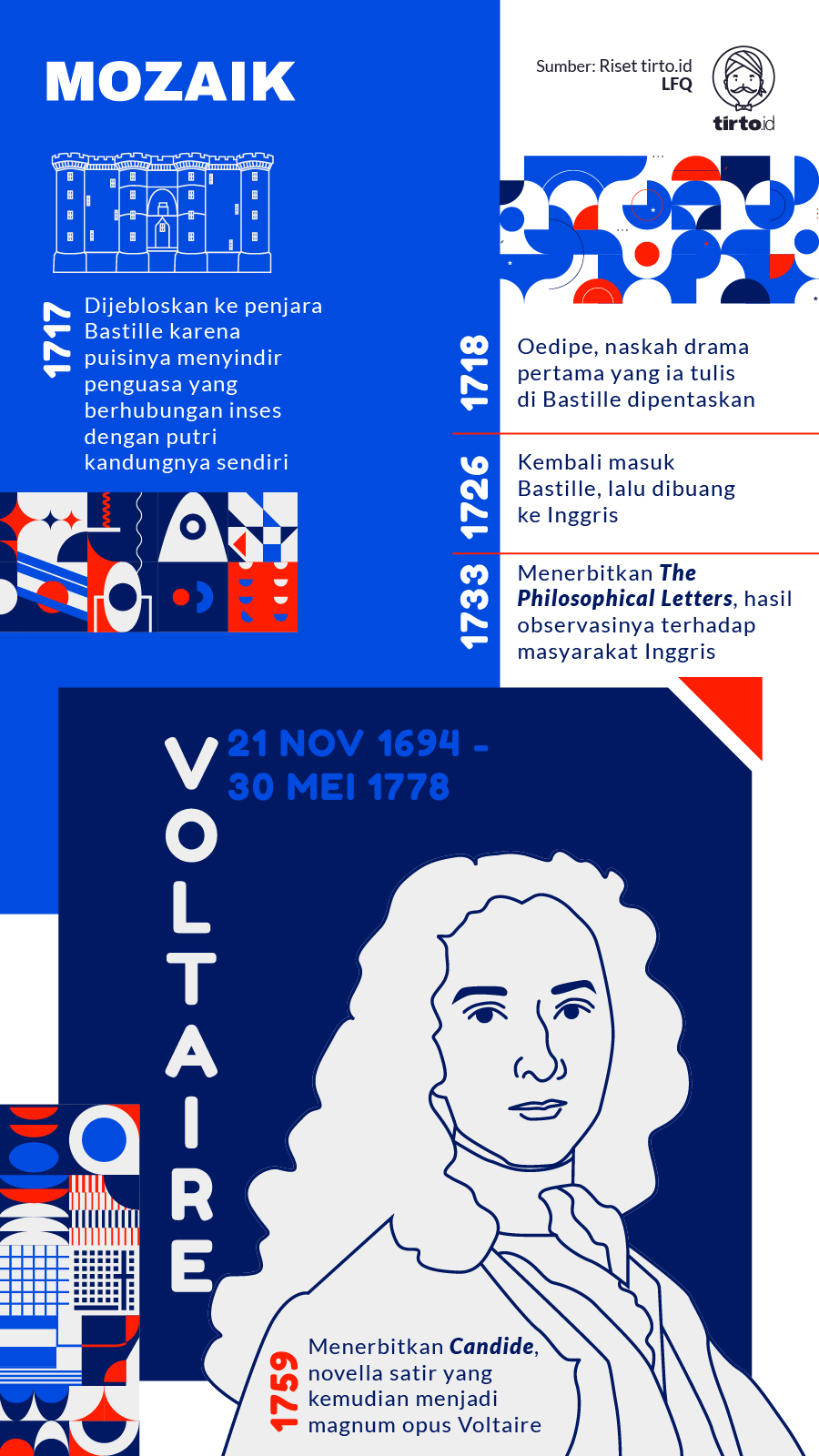 Infografik Mozaik Voltaire
