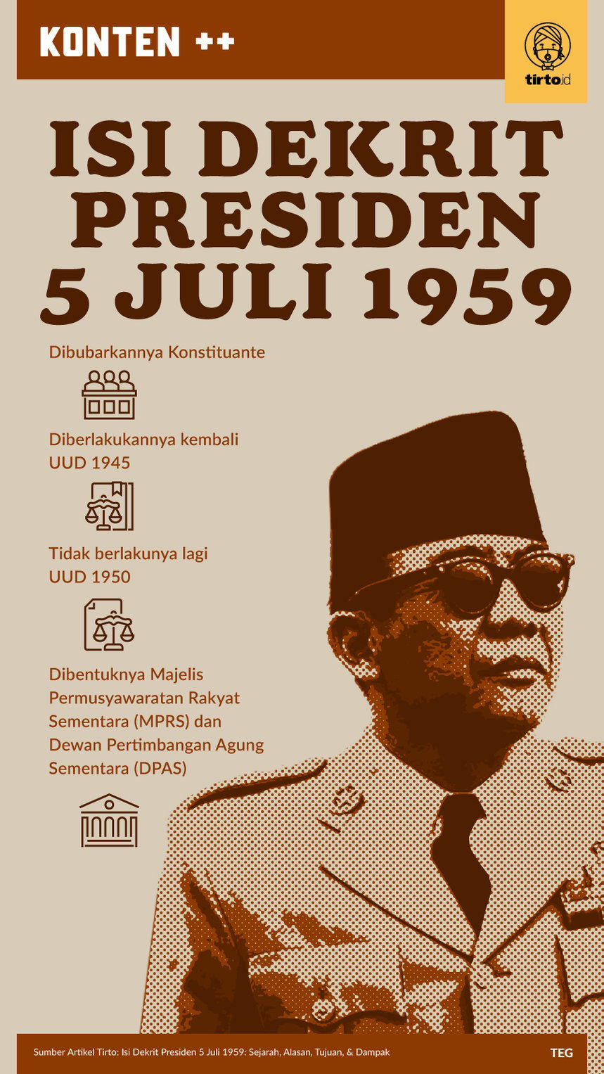 Infografik SC Isi Dekrit Presiden 5 Juli 1959