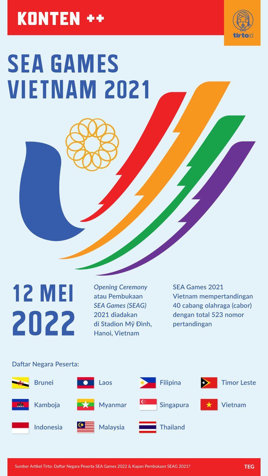 Infografik SC Sea games Vietnam 2021
