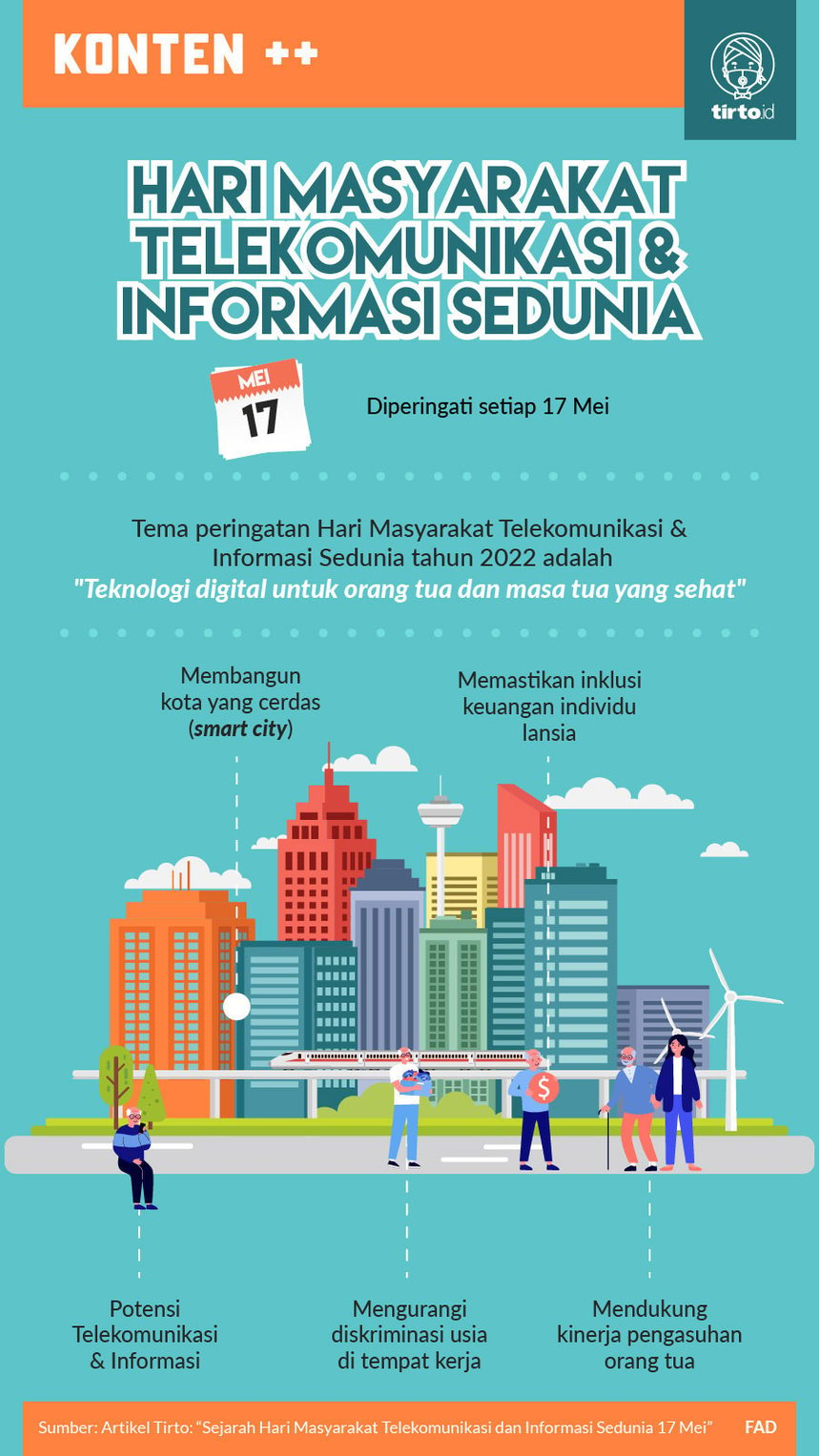 Infografik SC Hari Masyarakat Telekomunikasi dan Informasi Sedunia