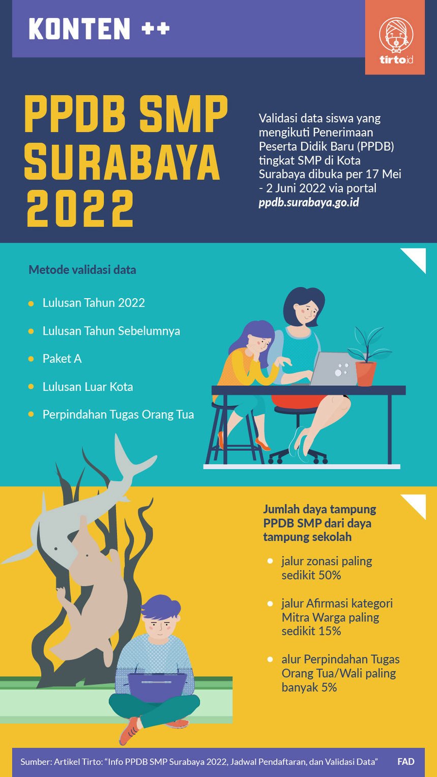 Infografik SC PPDB SMP Surabaya 2022