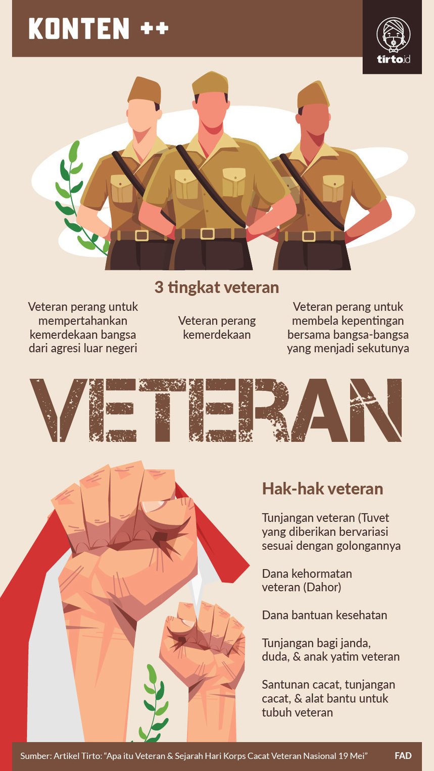 Infografik SC Veteran