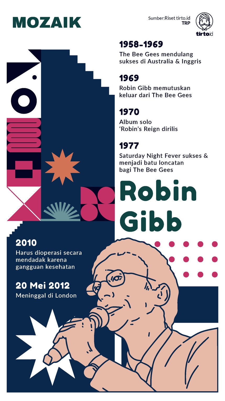 Infografik Mozaik Robin Gibb