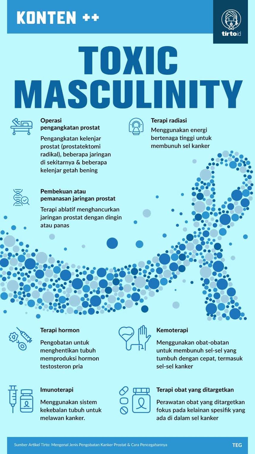 Infografik SC Jenis Pengobatan Kanker Prostat