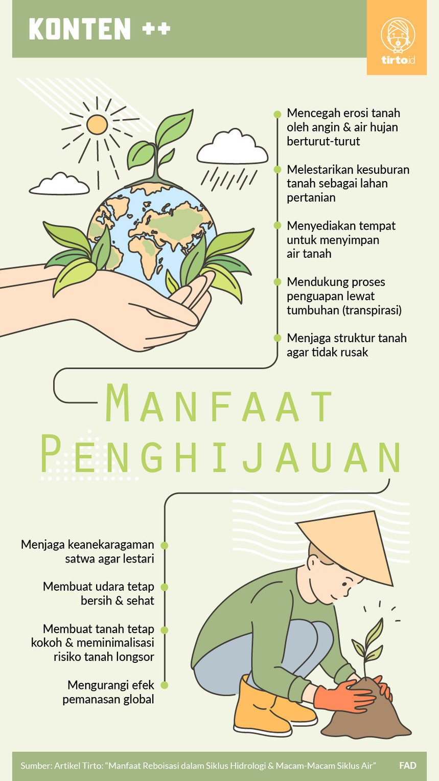 Infografik SC Manfaat Penghijauan