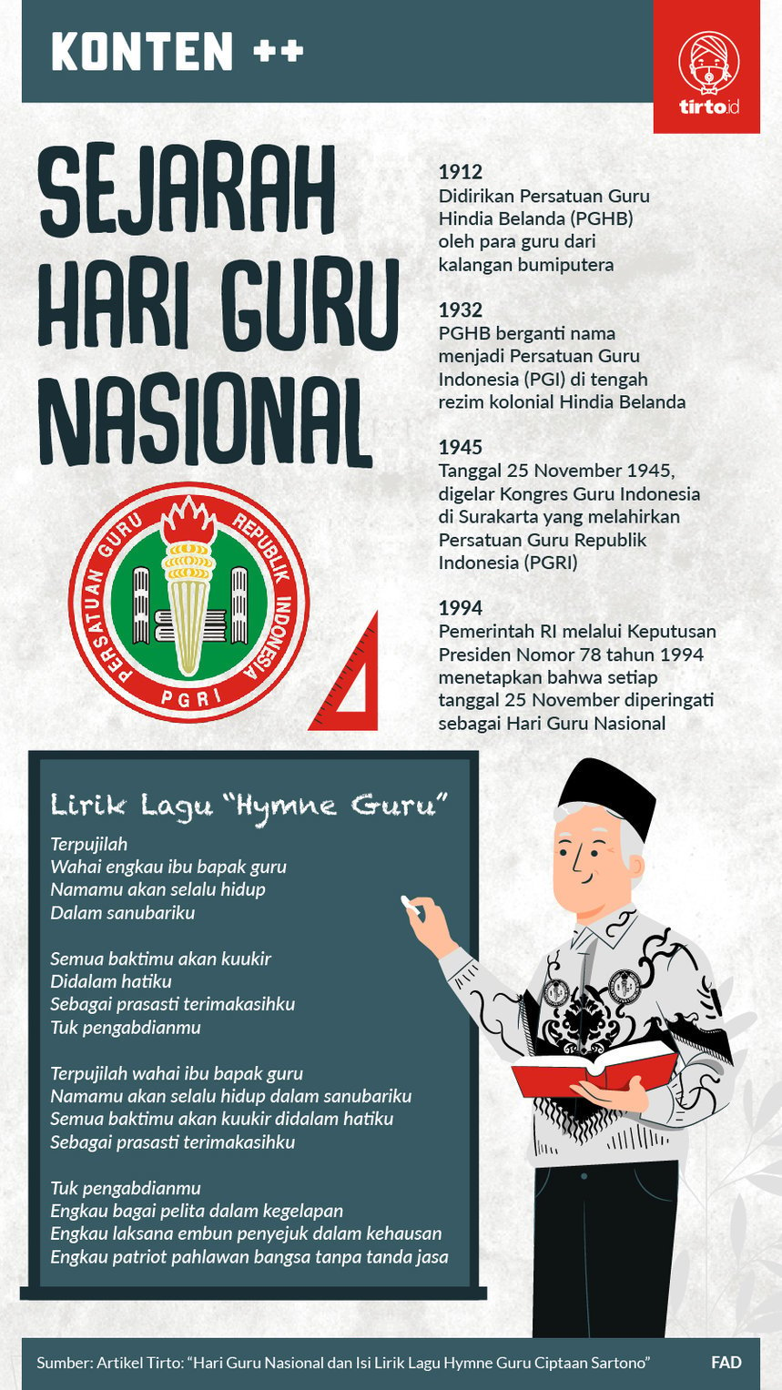 Infografik Sejarah Hari Guru Nasional