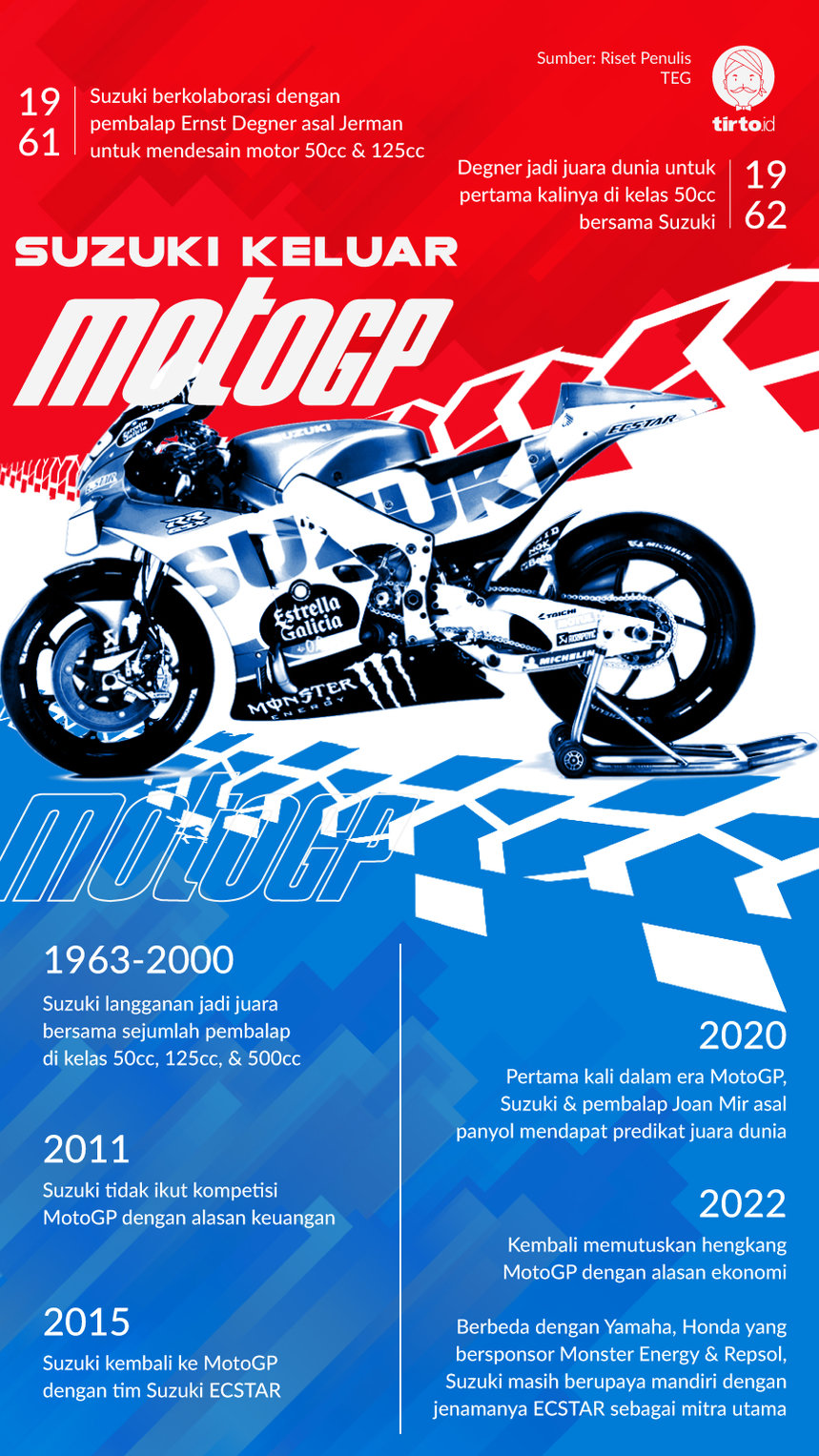 Infografik Suzuki keluar dari motogp