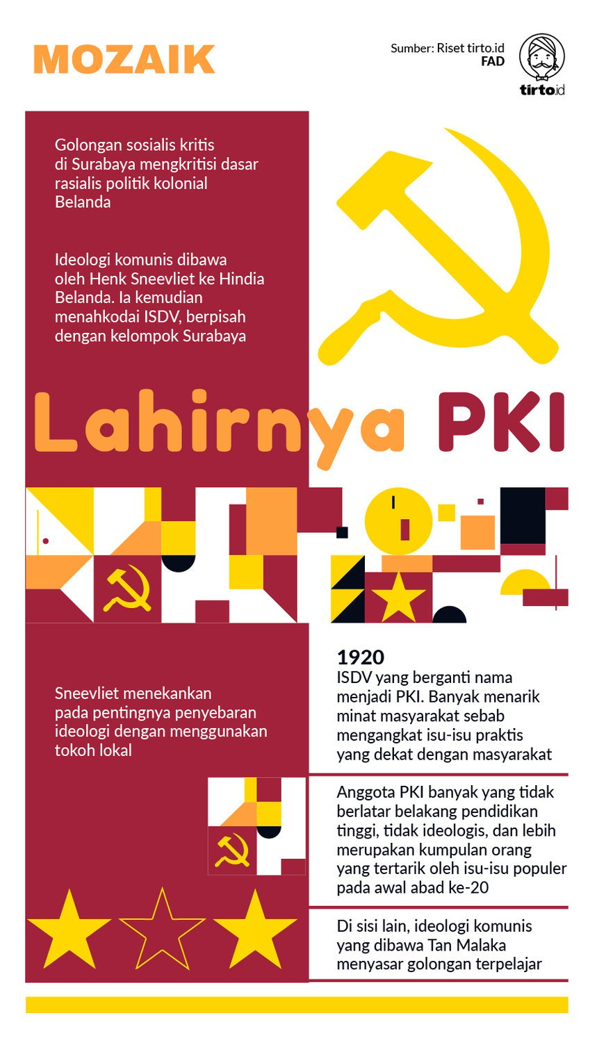 Infografik Mozaik Lahirnya PKI