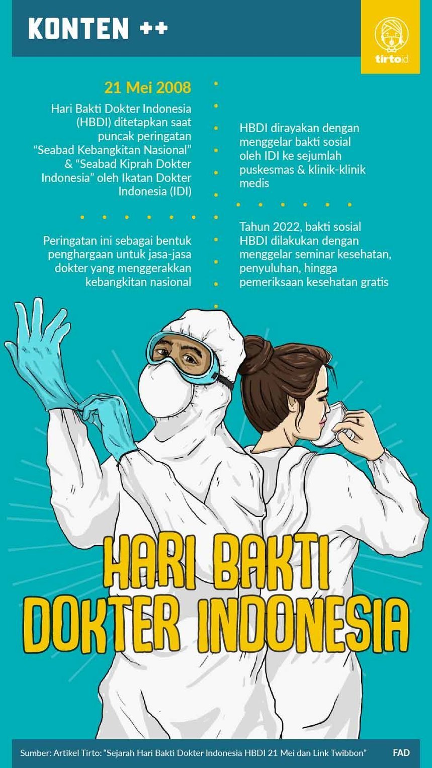 Infografik SC Hari Bakti Dokter Indonesia