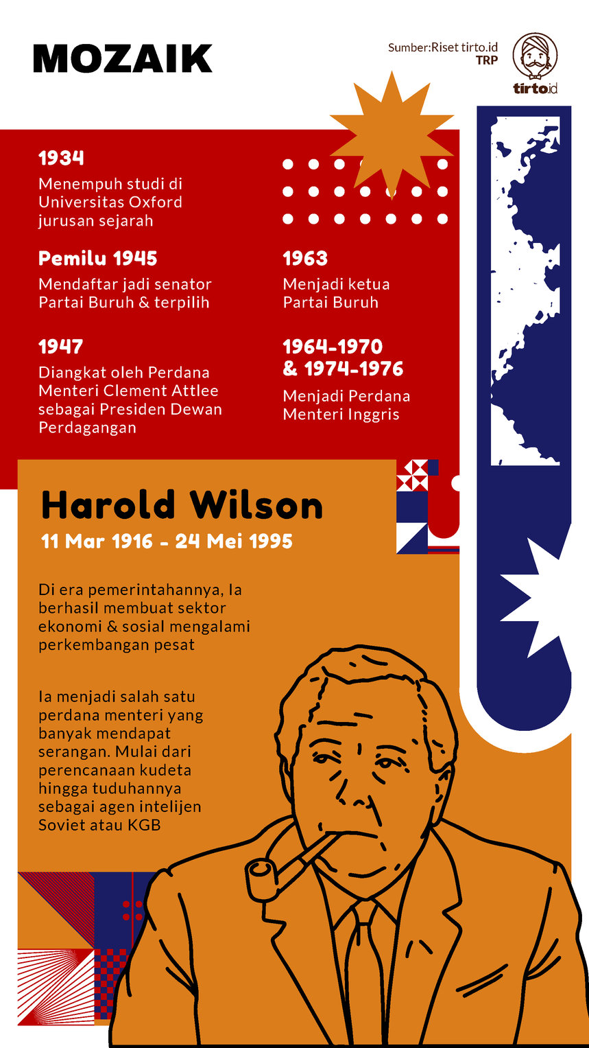 Infografik Mozaik Harold Wilson