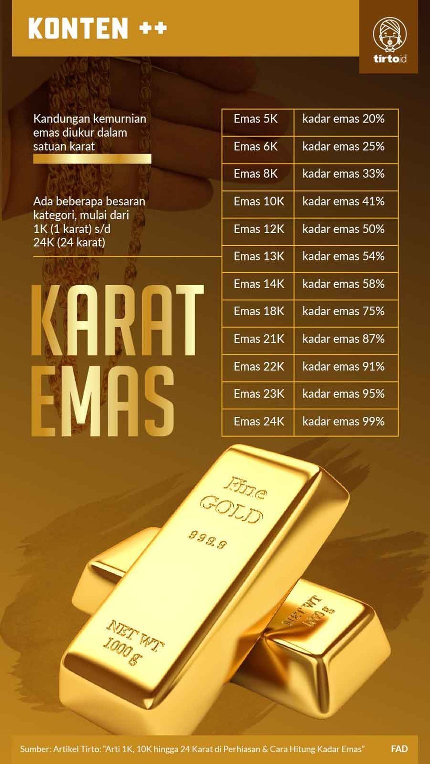 Infografik SC Karat Emas