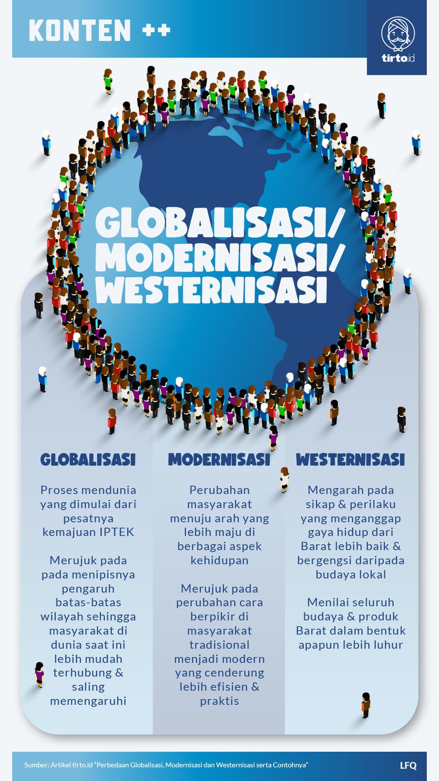 Perbedaan Globalisasi Modernisasi Dan Westernisasi Serta Contohnya